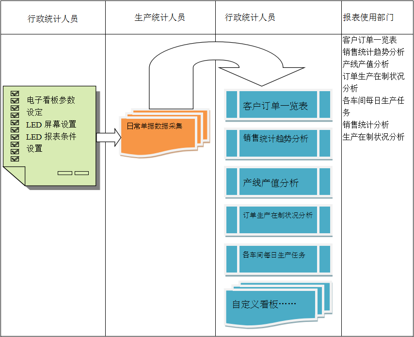 使用电商米兰体育·米兰官方端网站-米兰MiLan(中国)米兰体育·米兰官方端网站-米兰MiLan(中国)
进行订单管理有哪些好处?