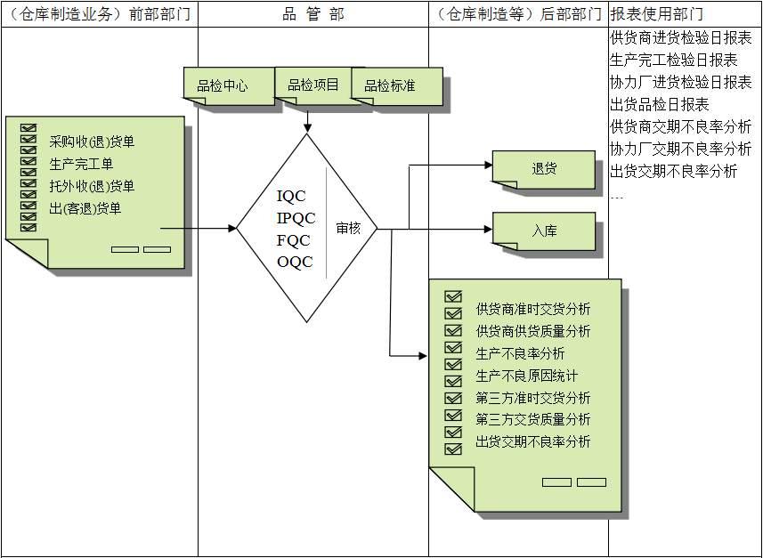 米兰体育·米兰官方端网站-米兰MiLan(中国)软件与企业需求之间存在的差异