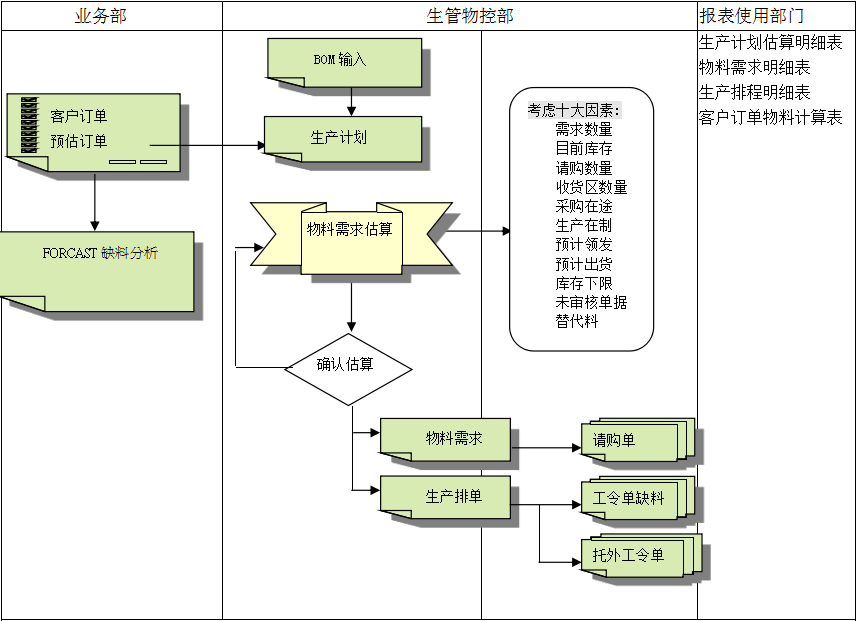 米兰体育·米兰官方端网站-米兰MiLan(中国)米兰体育·米兰官方端网站-米兰MiLan(中国)
的三大维度管理