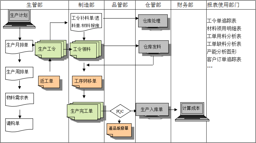 购买米兰体育·米兰官方端网站-米兰MiLan(中国)软件订立合同时需要注意哪些问题?