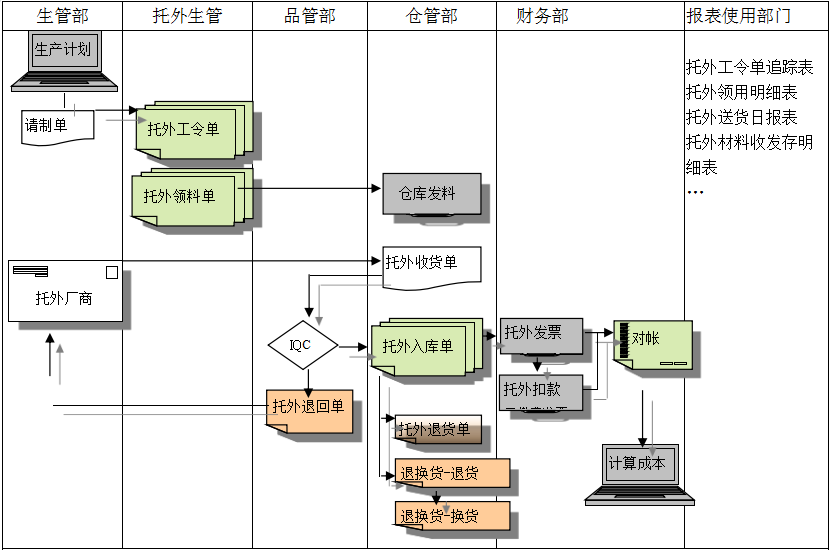 米兰体育·米兰官方端网站-米兰MiLan(中国)米兰体育·米兰官方端网站-米兰MiLan(中国)
给企业内部控制带来哪些影响及风险?