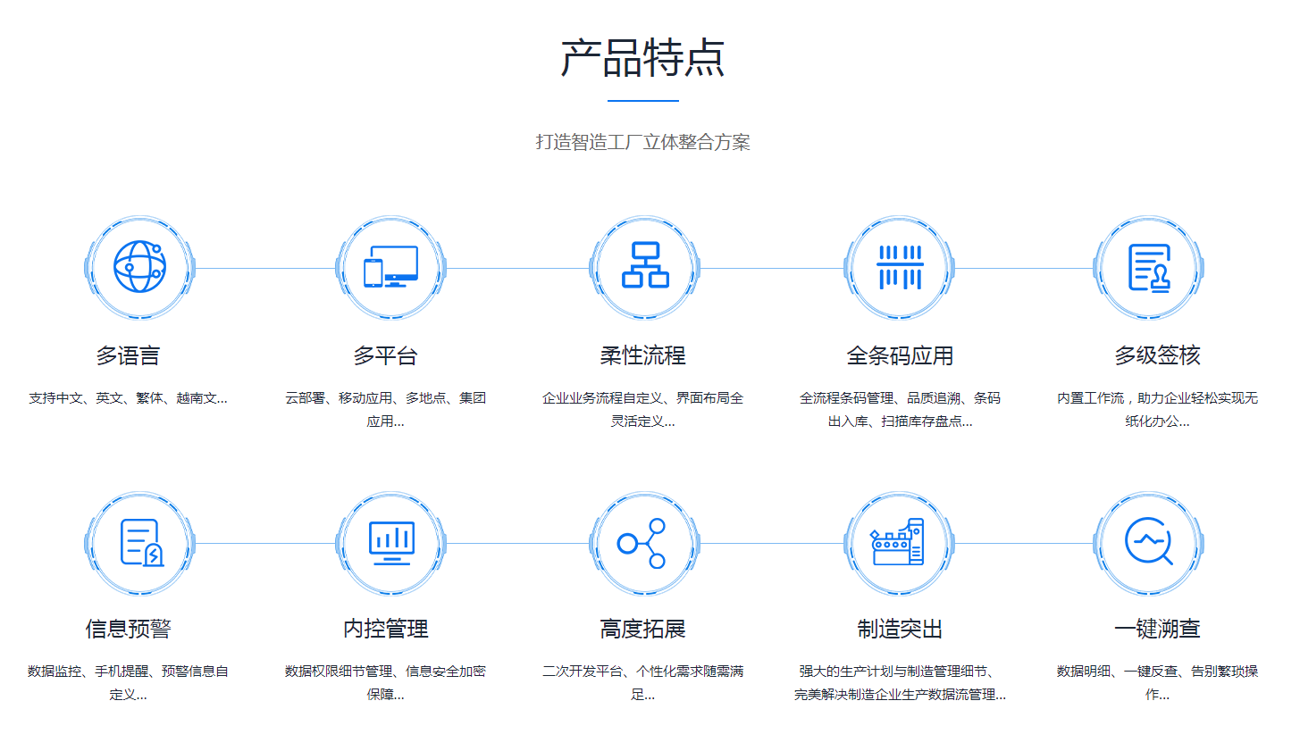 企业erp管理米兰体育·米兰官方端网站-米兰MiLan(中国)

